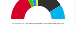 Die neue Sitzverteilung im Stadtrat
